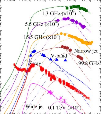 Afterglow Light Curves Calculated By Our Two Component Jet Model Solid