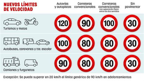 Nuevos Límites De Velocidad En Las Carreteras Españolas Cz Revista