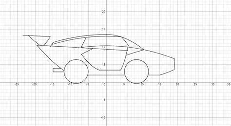 Desmos Graphing Equations With Face Art