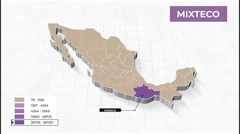 Lengua mixteco Población hablante de lenguas indígenas por entidad