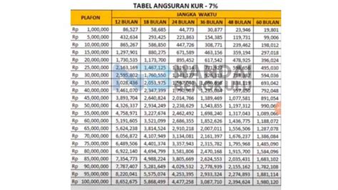 Apakah Kur Bri Masih Ada Masih Ada Berikut Tabel Angsuran Kur