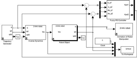 Figure From Fuzzy Logic Control Design For Link Robot Manipulator