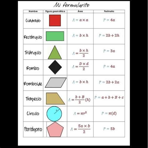 Cual Es La Formula Del Rea Y Per Metro Brainly Lat