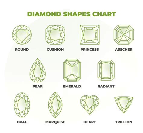 Diamond Shape Chart