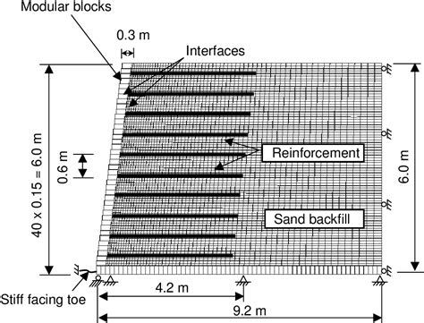 Pdf Parametric Analysis Of Reinforced Soil Walls With Different