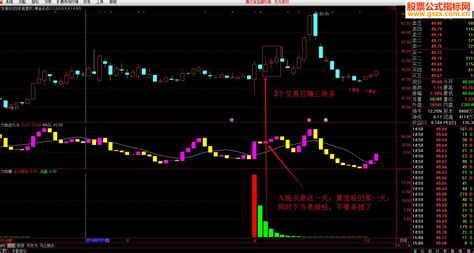 通达信《黄金组合》副图 指标贴图无未来） 通达信公式 公式网