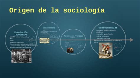 Origen De La Sociologia Thalia Caza By Thalia Caza On Prezi