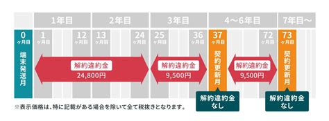 Gmoとくとくbbの解約手順まとめ！ 違約金が発生せずにスムーズに解約する方法はこれだけ｜soldi