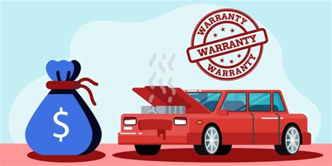 International Car Warranty At Toby Ferguson Blog