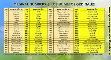 por favor no lo hagas Hacer la cama organizar escritura de numeros ...