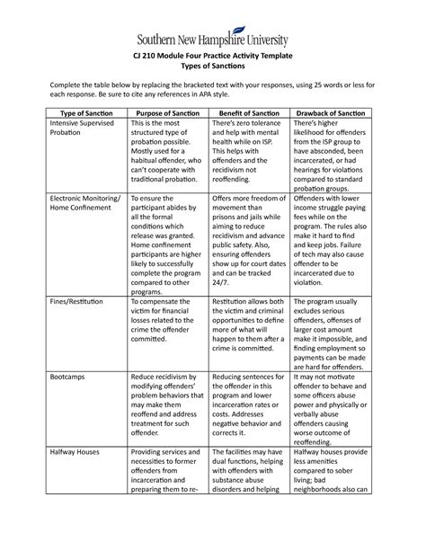 Cj Module Four Practice Activity Be Sure To Cite Any References