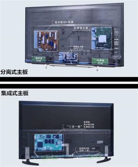 買智能電視需要看哪幾點？教你買到最合適的電視！ 每日頭條