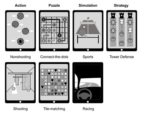 Casual video game genres (illustrations based on video games used in... | Download Scientific ...