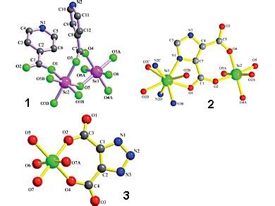 New Sc Heterogeneous Catalysts - ChemistryViews