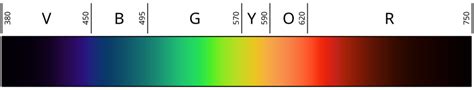 File:Linear visible spectrum.svg - Wikimedia Commons