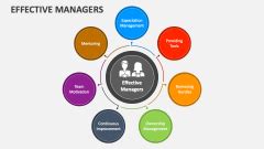 Effective Managers Powerpoint Presentation Slides Ppt Template