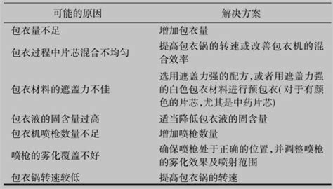 一文了解薄膜包衣技术在药物制剂中的应用 要闻 资讯 中国粉体网