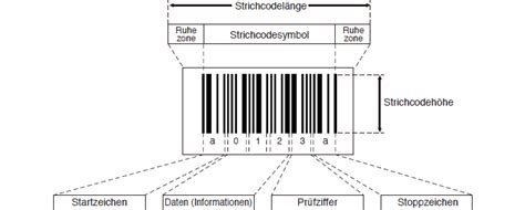 Grundlagen Zu StrichcodesGrundlagen Zu StrichcodesInformationen Und