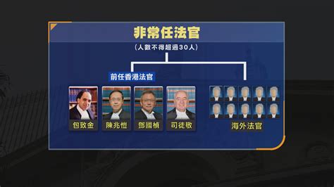 兩終院非常任法官請辭 湯家驊質疑英國政府向法官施壓 Now 新聞