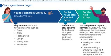 Isolation and quarantine guidelines » OCOH