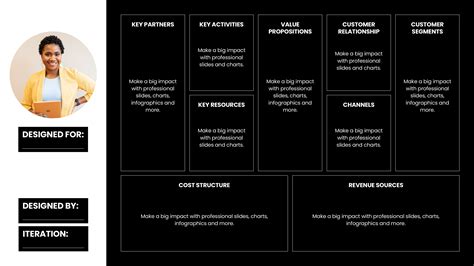 Business Model Canva Infograpia