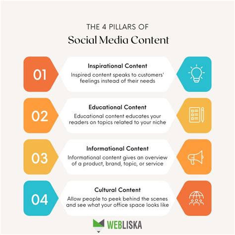 The 4 Pillars Of Social Media Content