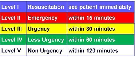 Ctas Canadian Triage Acuity Scale