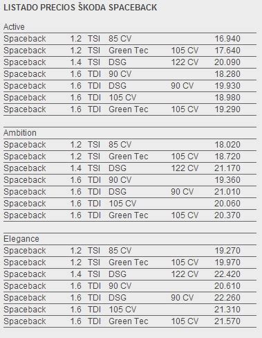 Skoda Spaceback Precios Y Equipamiento Para Espa A Motor Es