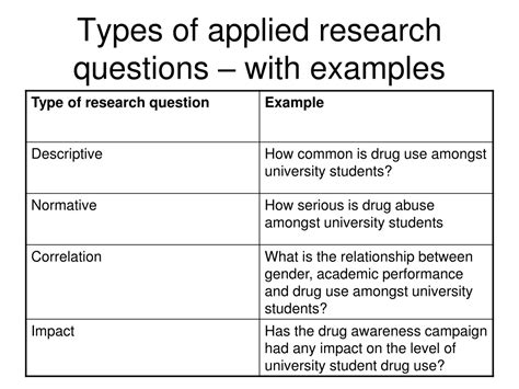 Ppt Research Design Using Quantitative Methods Powerpoint