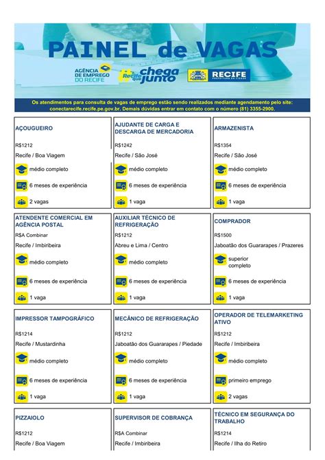 Agência do Trabalho do RECIFE Quadro de vagas desta Segunda Feira