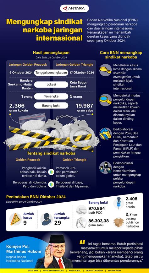 Pengungkapan Bnn Atas Sindikat Narkotika Jaringan Internasional Selama