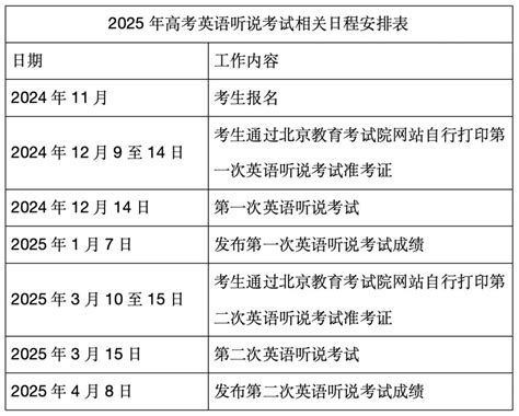 12月14日考试！2025年第一次高考英语听说考试这些要留意