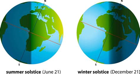 The winter solstice - the shortest day of the year - the scientist ...