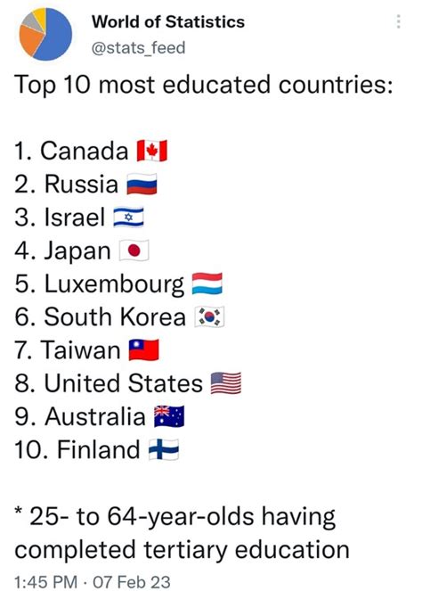 Top 10 Most Educated Countries In The World 2023 Photos Education