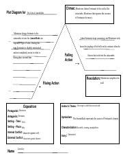 Kami Export Zaria Key Plot Diagram Blank Template Pdf Climax