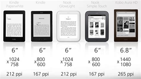 2013 eReader Comparison Guide