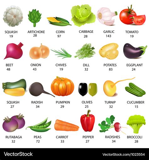 Vegetables calories table Royalty Free Vector Image