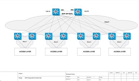 Create It Network Documentation And Diagram By Julysontayde Fiverr