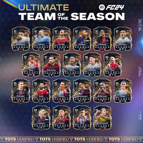 Fc Tots Sfida Creazione Rosa Aggiornamento Tots Ultimate