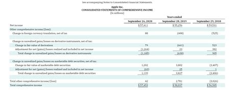 Solved The Financial Statements Of Apple Inc Are Presented Chegg