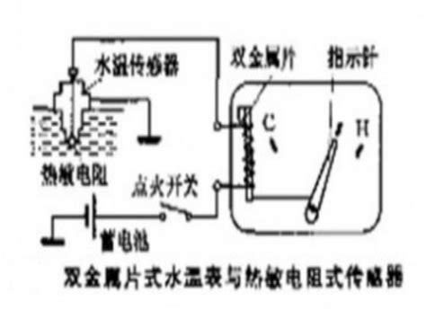 汽车的水温表应该在哪里看？ 有驾