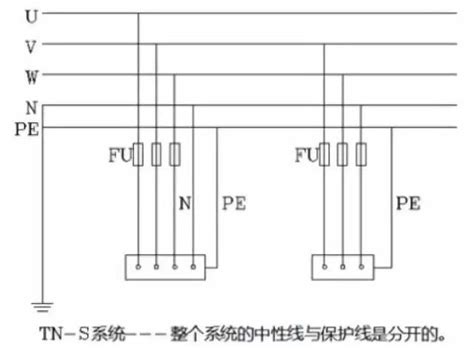 TTITTN CTN STN C S低压接地系统全面解析收藏学习 知乎