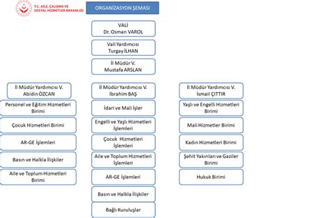 Amasya Aile Ve Sosyal Hizmetler L M D Rl Te Kilat Emas