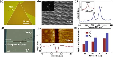 All Optical Modulation Based On Mos2 Plasmonic Nanoslit Hybrid Structures