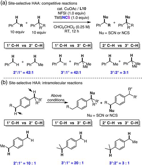 Copper Catalyzed Benzylic Ch Bond Thiocyanation Enabling Late Stage Diversifications Ccs