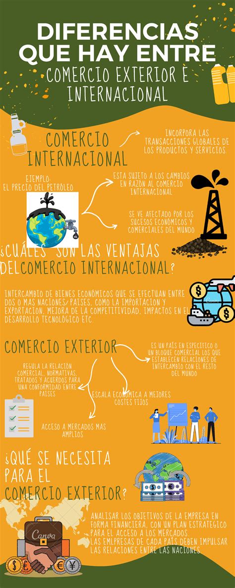 Infograf A Diferencias Entre Comercio Internacional Y Comercio Exterior