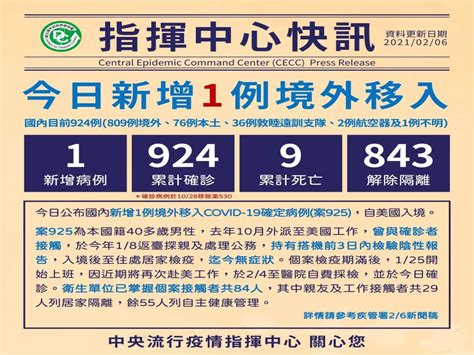 新增一例境外移入 居檢結束後多日才確診 中廣新聞網 Line Today