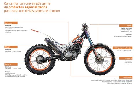 Aceites Lubricantes Para Motos Repsol