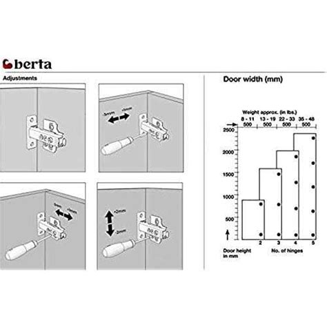 Berta Full Overlay Frameless Soft Closing European Hinges 110 Degree 3D