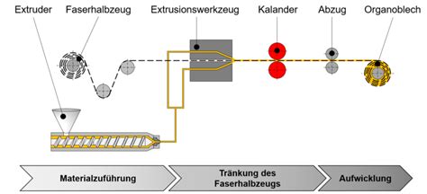 TU Ilmenau UniOnline Joint Project Energy Efficient Production Of